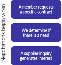 Acurity selects contract categories and suppliers based on documented member participation, an identified hospital need, member requests, or to fill a perceived gap in the portfolio. Prior to negotiations, there is a discovery/due diligence period that includes research into the contract category, into the market leaders, and into member interest and feedback.